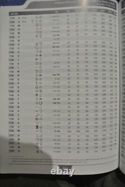 Louis XV 1/10 Ecu 1726 Pau Very Rare