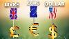 Les 10 Monnaies Les Plus Puissantes Du Monde