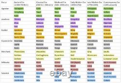 Tres Rare Tête De Masse Médiévale En Bronze Vers 1400 Ad Intacte 729